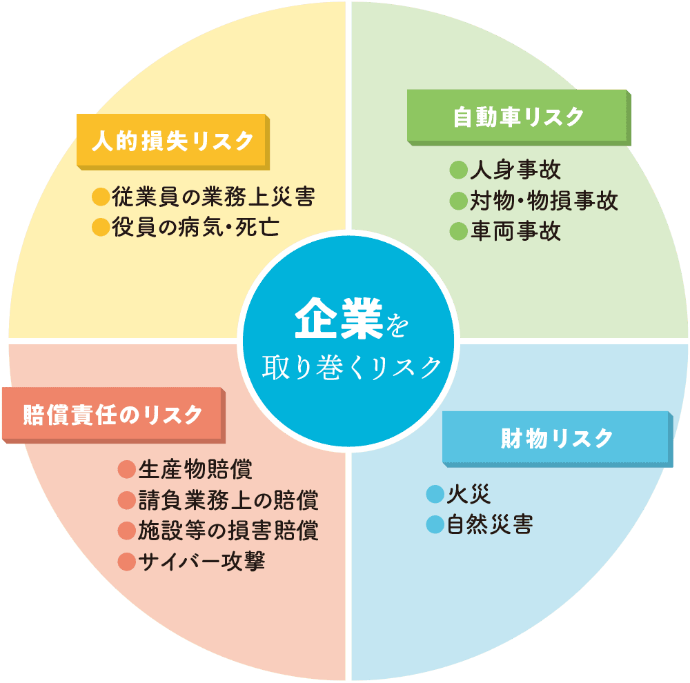 企業を取り巻くリスク